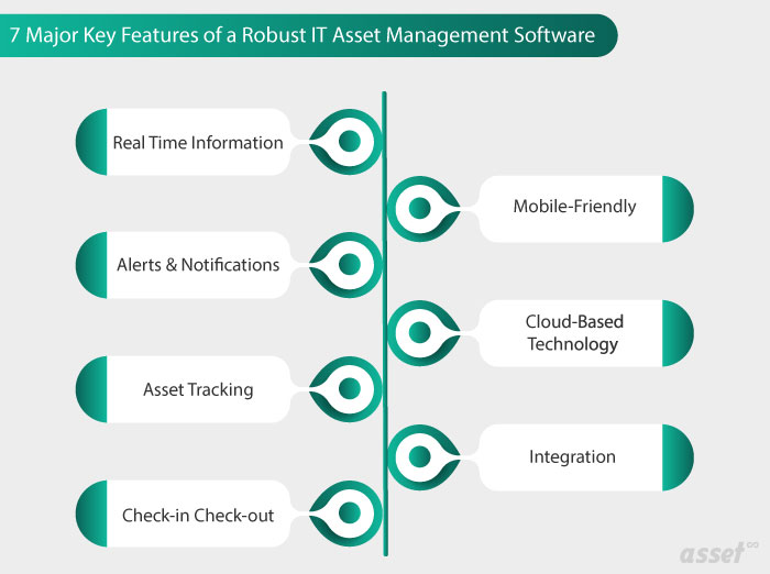 7 Major Key Features of a Robust IT Asset Management Software
